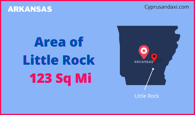 Area of Little Rock compared to Juneau