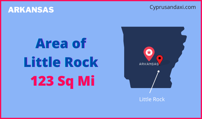 Area of Little Rock compared to Montgomery