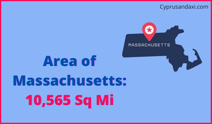 Area of Massachusetts compared to Albania