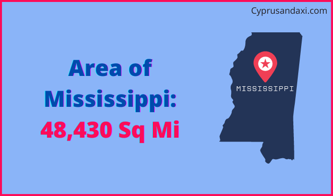 Area of Mississippi compared to Denmark
