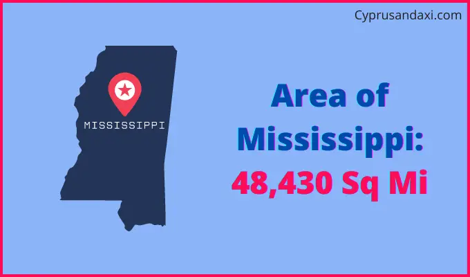 Area of Mississippi compared to Hungary