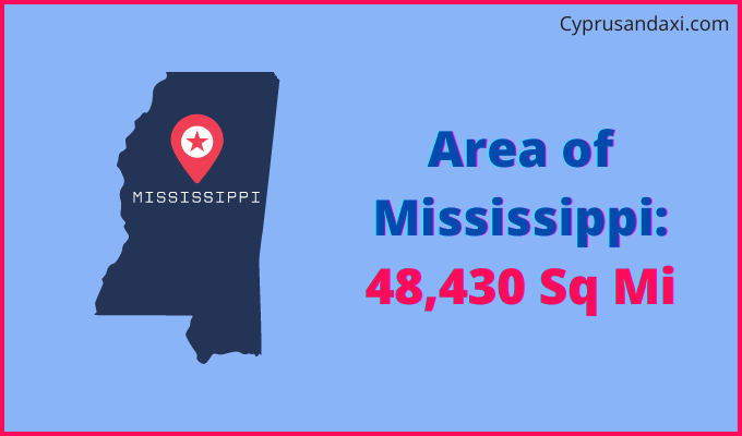 Area of Mississippi compared to Iceland