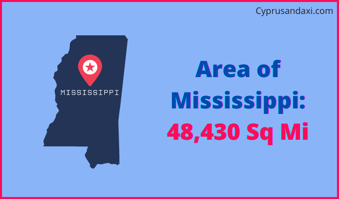 Area of Mississippi compared to Panama