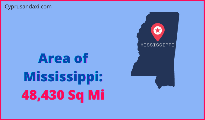 Area of Mississippi compared to Qatar