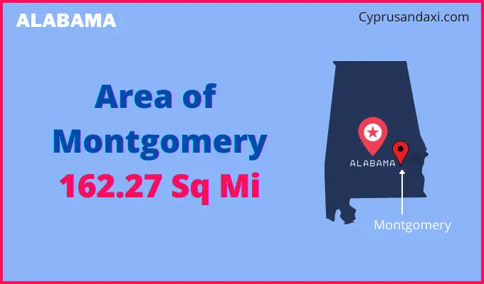 Area of Montgomery compared to Albany