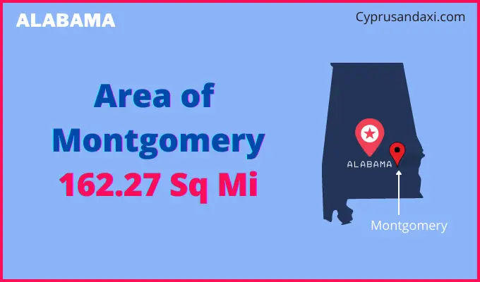 Area of Montgomery compared to Columbus
