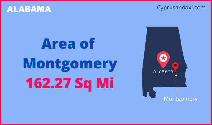 Area of Montgomery compared to Des Moines