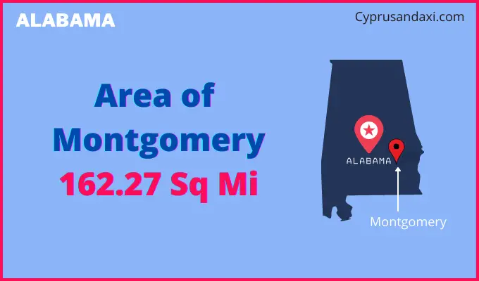 Area of Montgomery compared to Hartford