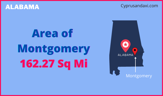 Area of Montgomery compared to Indianapolis