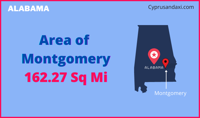 Area of Montgomery compared to Montpelier