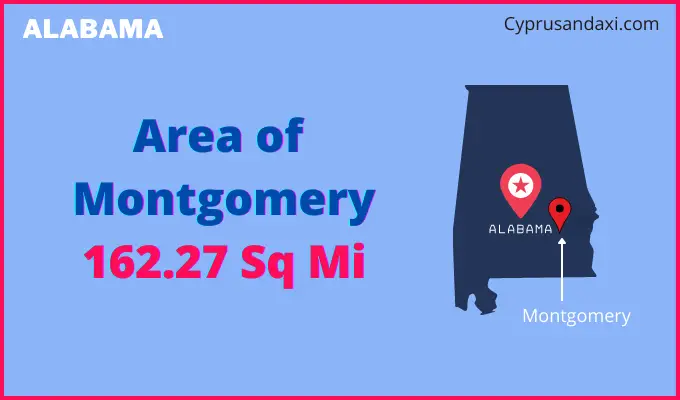 Area of Montgomery compared to Providence