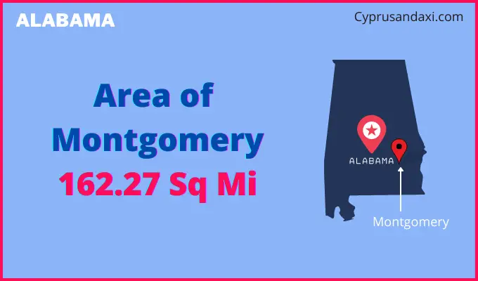 Area of Montgomery compared to Santa Fe