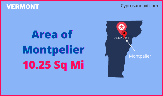 Area of Montpelier compared to Montgomery