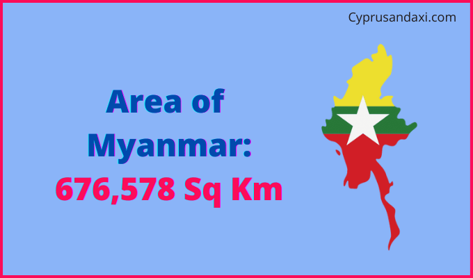 Area of Myanmar compared to South Dakota