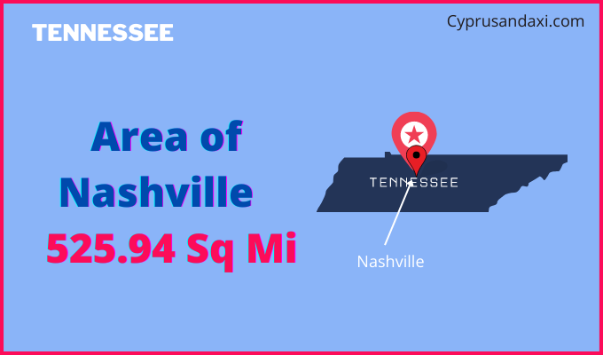 Area of Nashville compared to Juneau