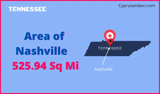 Area of Nashville compared to Montgomery