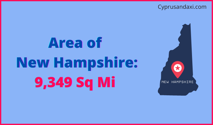 Area of New Hampshire compared to Albania