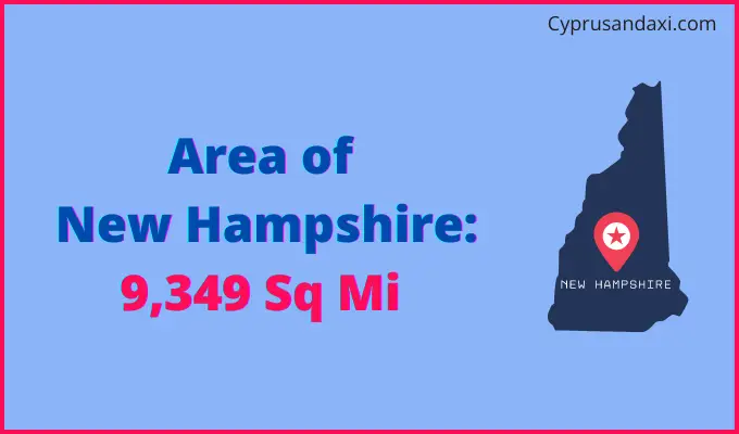 Area of New Hampshire compared to Brazil