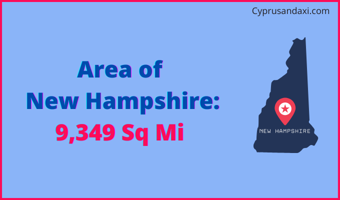 Area of New Hampshire compared to Denmark