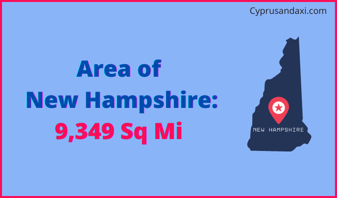 Area of New Hampshire compared to Iceland