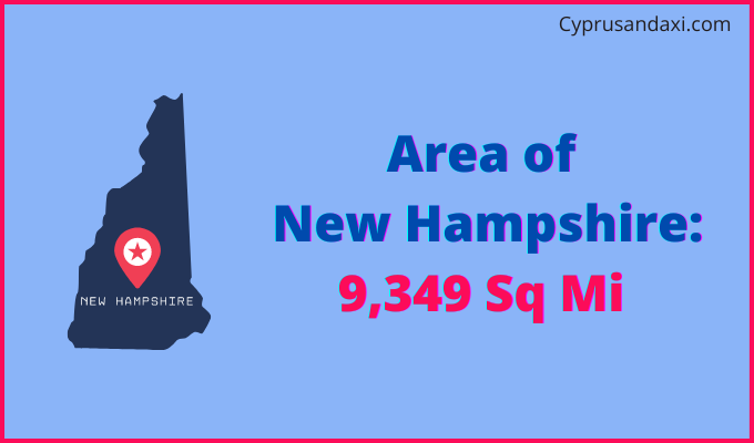 Area of New Hampshire compared to Kenya