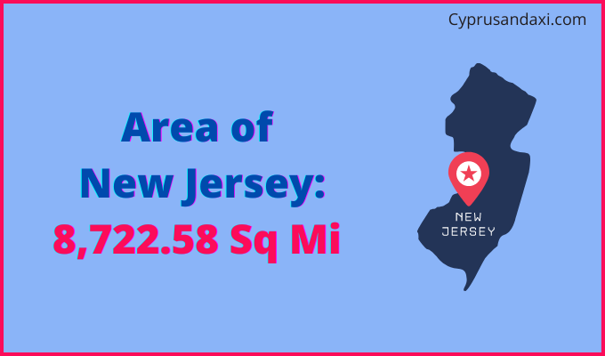 Area of New Jersey compared to Argentina
