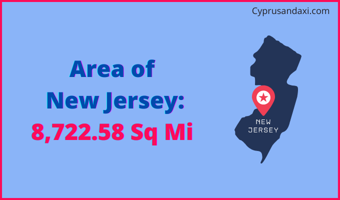 Area of New Jersey compared to Belgium