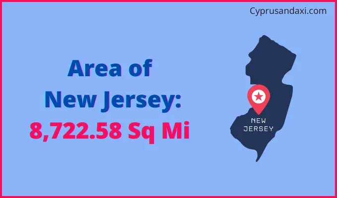 Area of New Jersey compared to Iceland