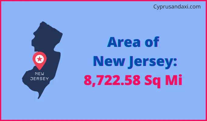 Area of New Jersey compared to India