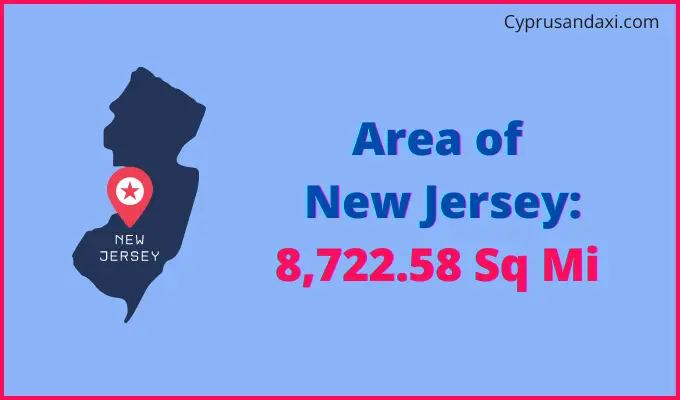 Area of New Jersey compared to Israel
