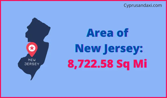 Area of New Jersey compared to Myanmar