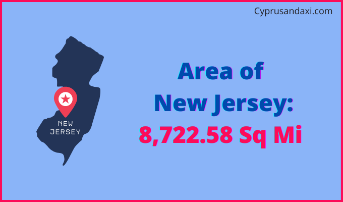 Area of New Jersey compared to Pakistan