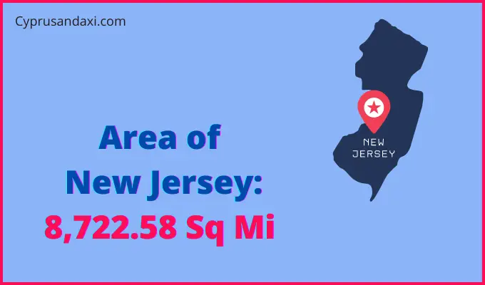 Area of New Jersey compared to Turkey