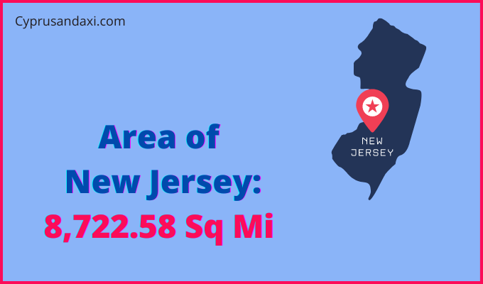 Area of New Jersey compared to Uganda