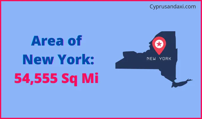 Area of New York compared to Albania