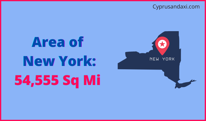 Area of New York compared to China
