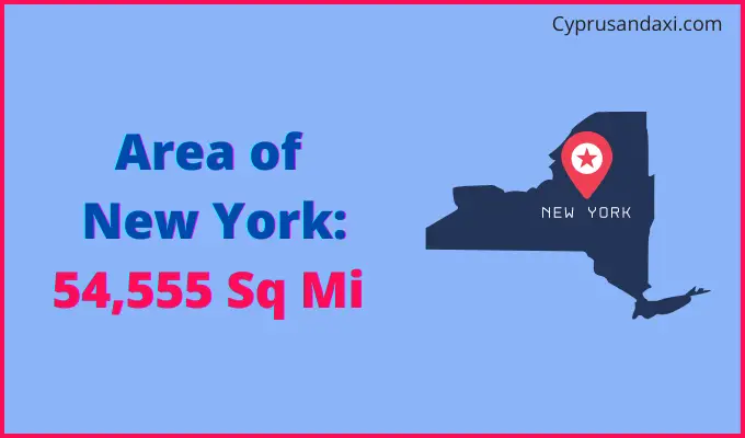 Area of New York compared to Colombia