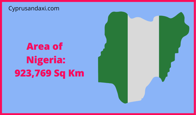 Area of Nigeria compared to Montana
