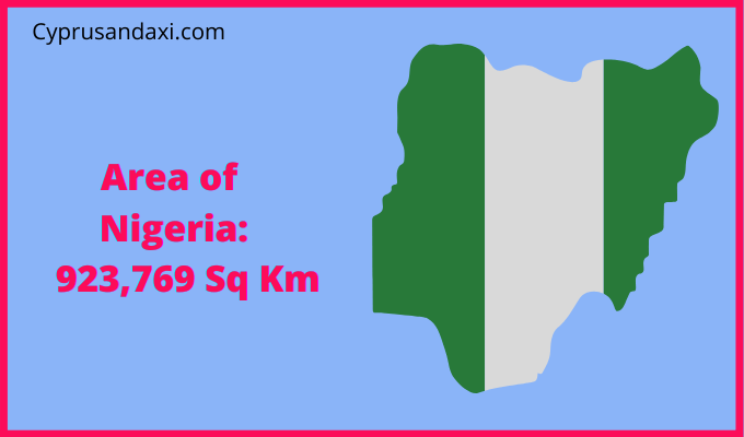 Area of Nigeria compared to Nevada