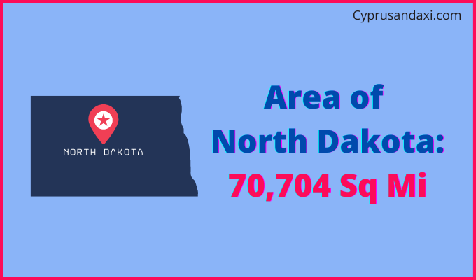 Area of North Dakota compared to Qatar