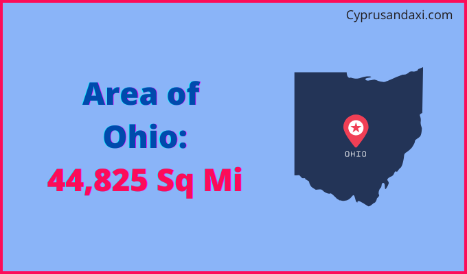 Area of Ohio compared to Albania