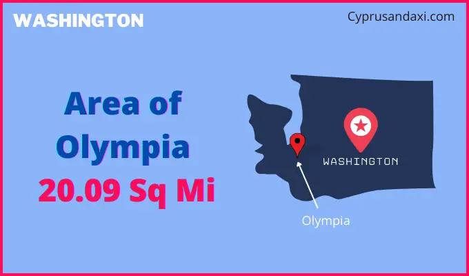 Area of Olympia compared to Phoenix