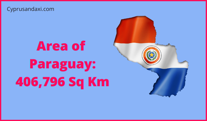 Area of Paraguay compared to Montana