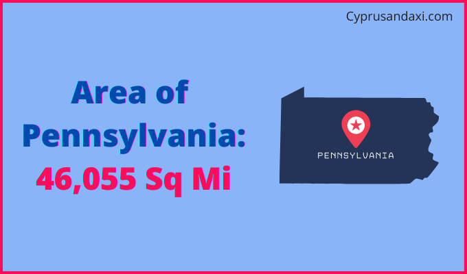 Area of Pennsylvania compared to Albania