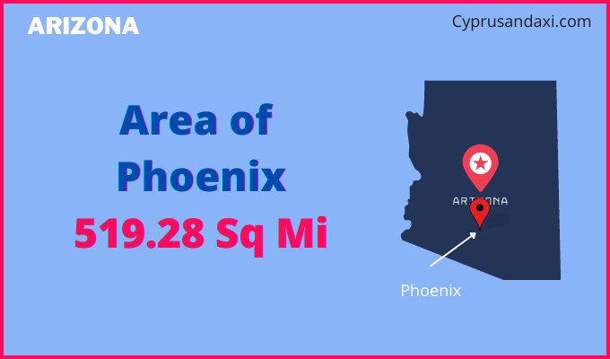 Area of Phoenix compared to Albany