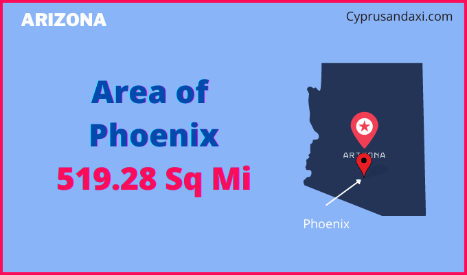 Area of Phoenix compared to Bismarck