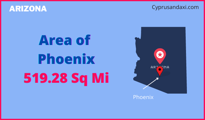 Area of Phoenix compared to Boston