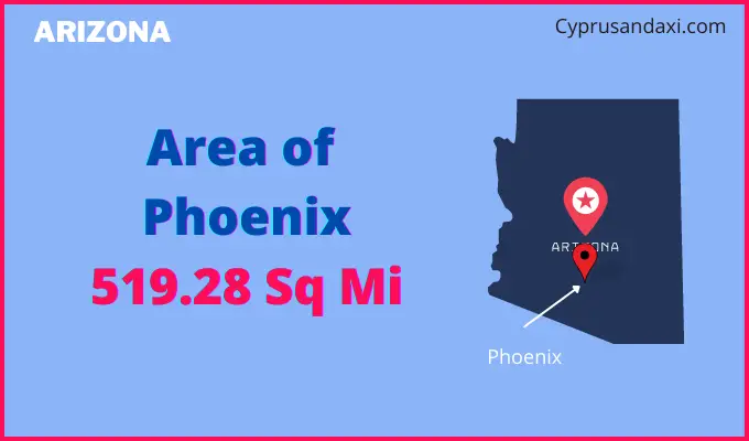 Area of Phoenix compared to Carson City