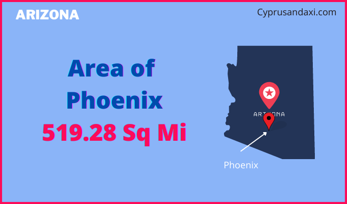 Area of Phoenix compared to Columbia