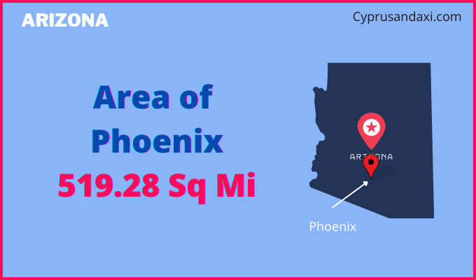 Area of Phoenix compared to Frankfort